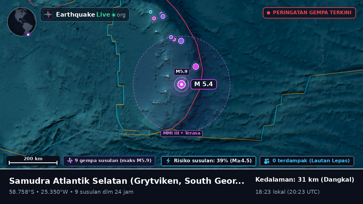 Samudra Atlantik Selatan (South Georgia and the Islands)