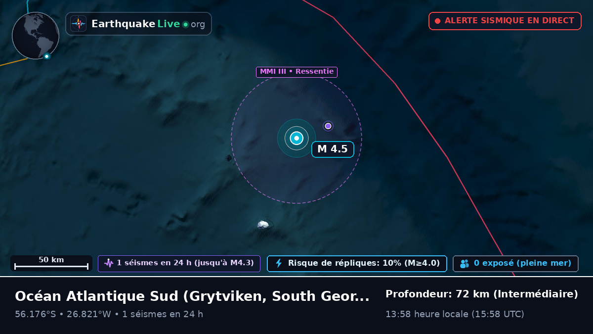 Océan Atlantique Sud (South Georgia and the Islands)