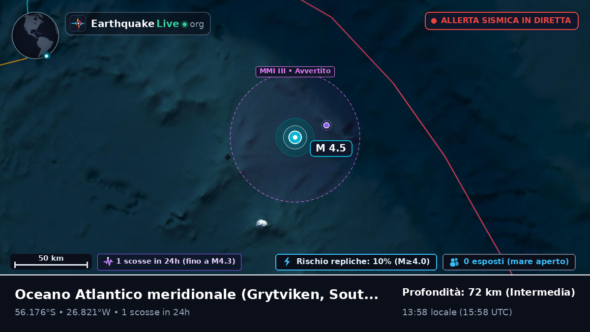 Oceano Atlantico meridionale (South Georgia and the Islands)