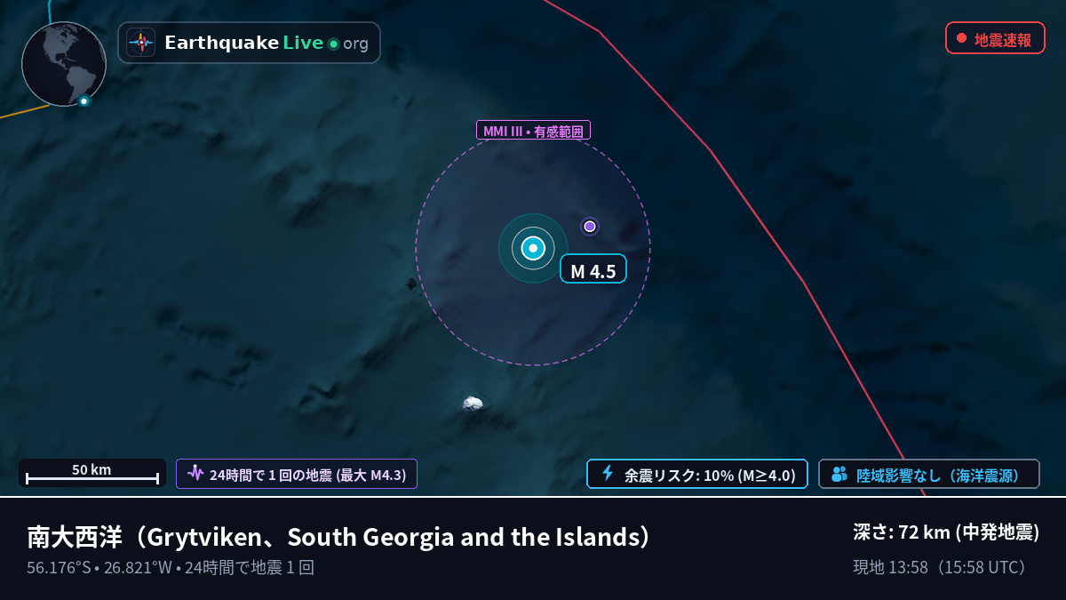 南大西洋 (South Georgia and the Islands)