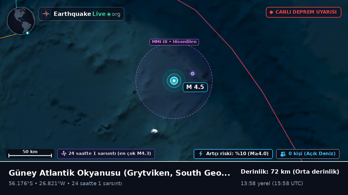 Güney Atlantik Okyanusu (South Georgia and the Islands)