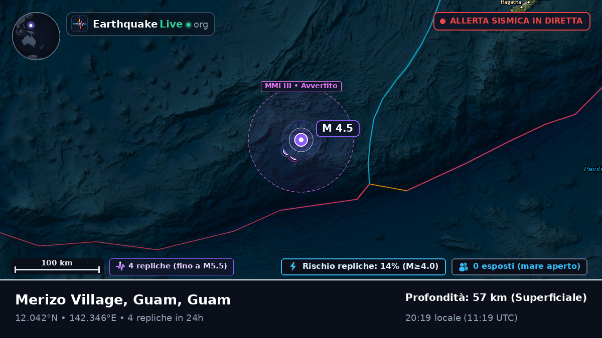 Mare delle Filippine (Guam)