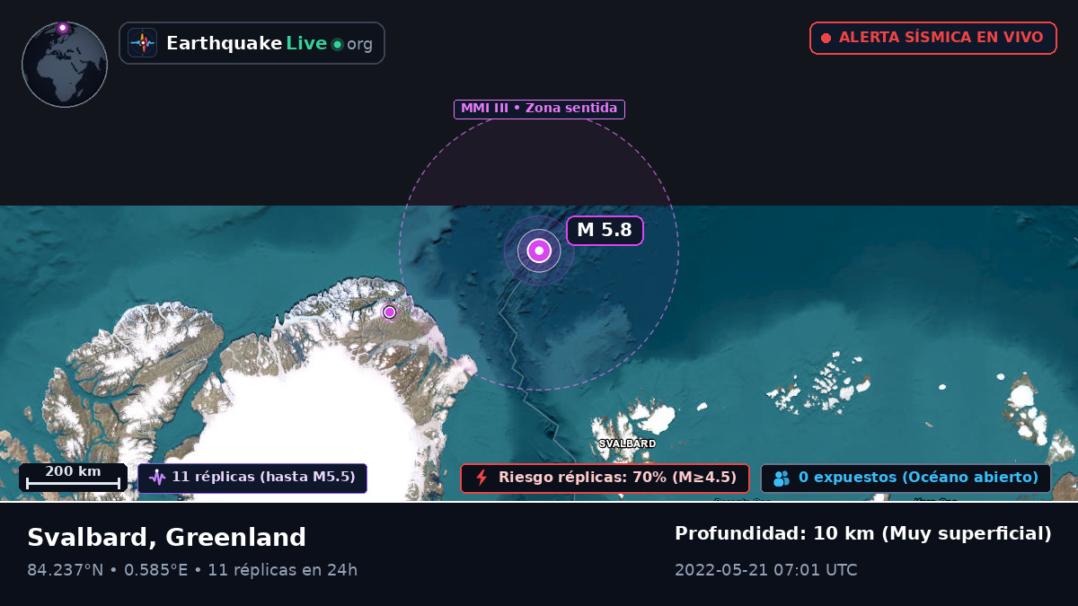 Océano Ártico (Greenland)