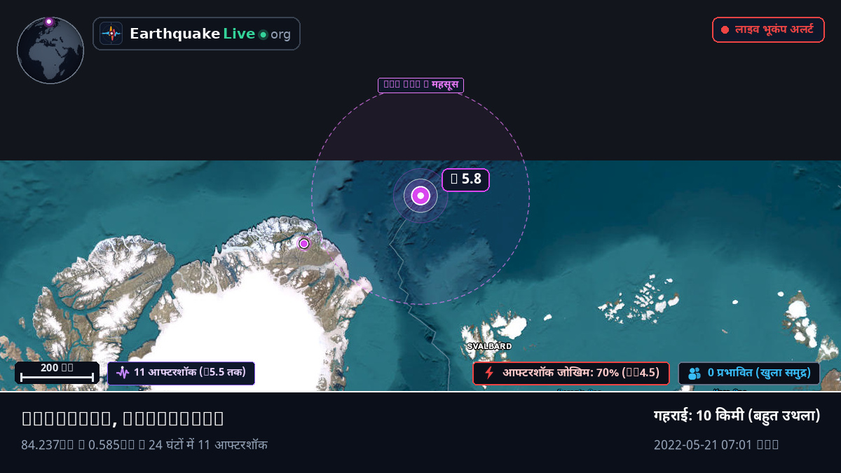 आर्कटिक महासागर (Greenland)