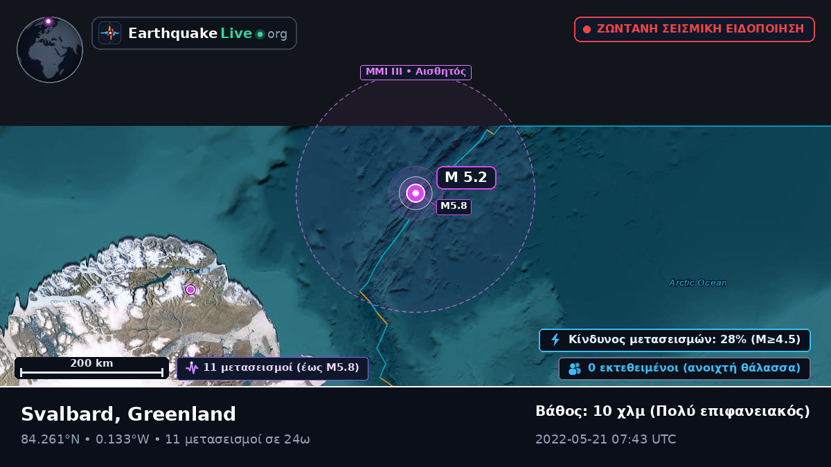 Αρκτικός Ωκεανός (Greenland)