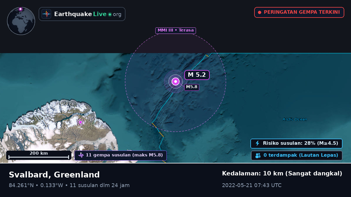 Samudra Arktik (Greenland)