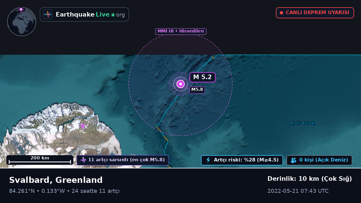 Kuzey Buz Denizi (Greenland)