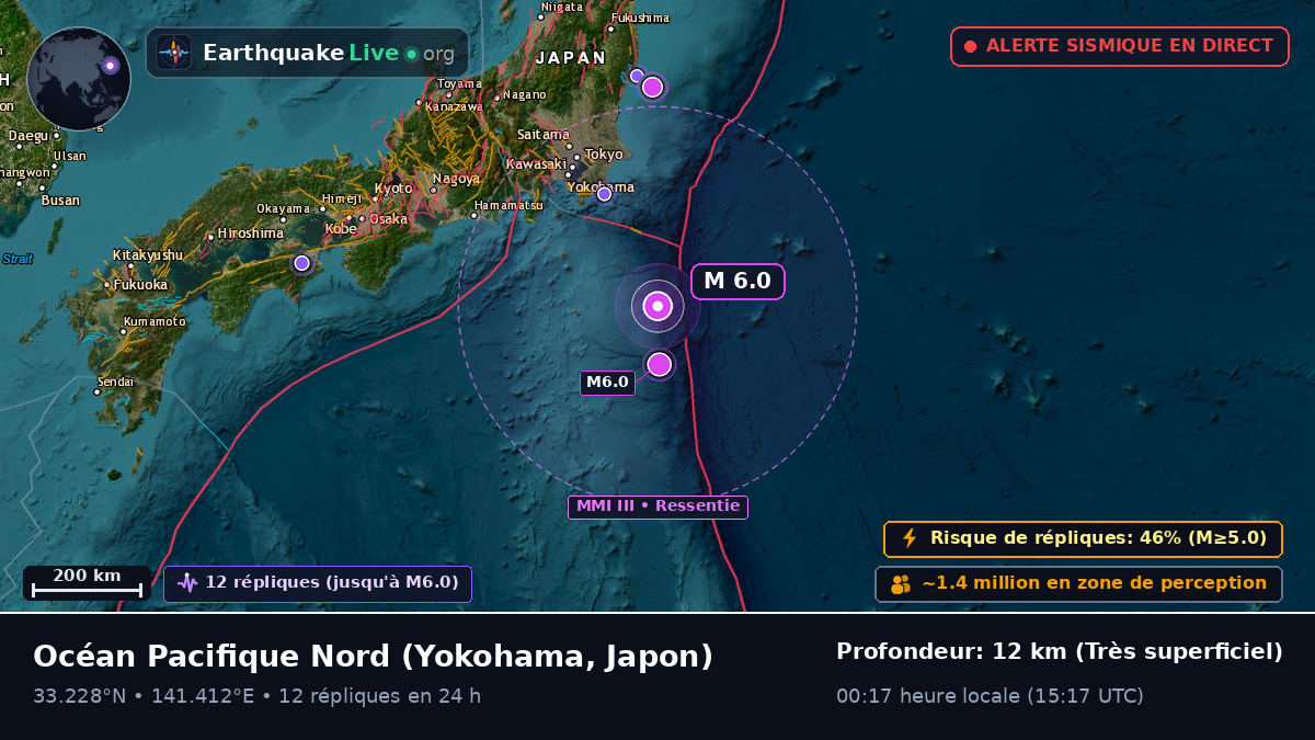 Océan Pacifique Nord (Japon)