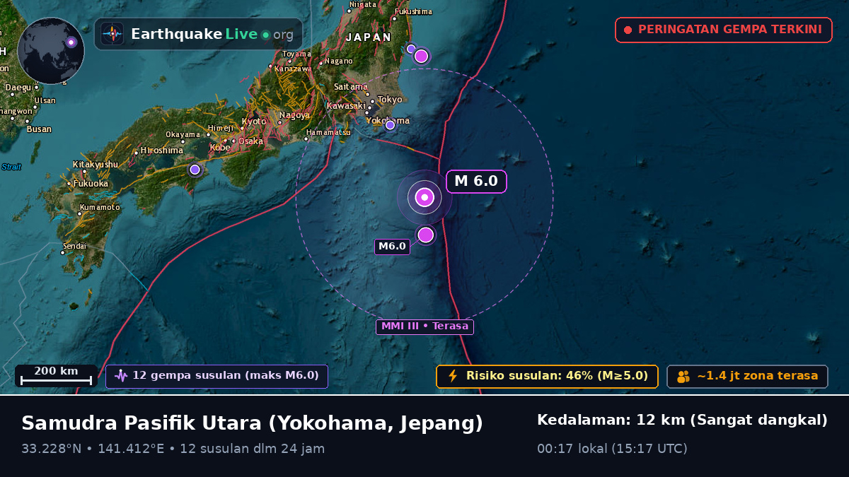 Samudra Pasifik Utara (Jepang)