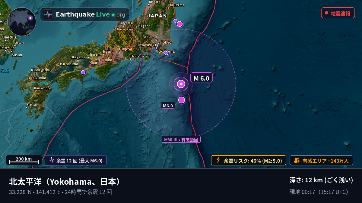 北太平洋 (日本)
