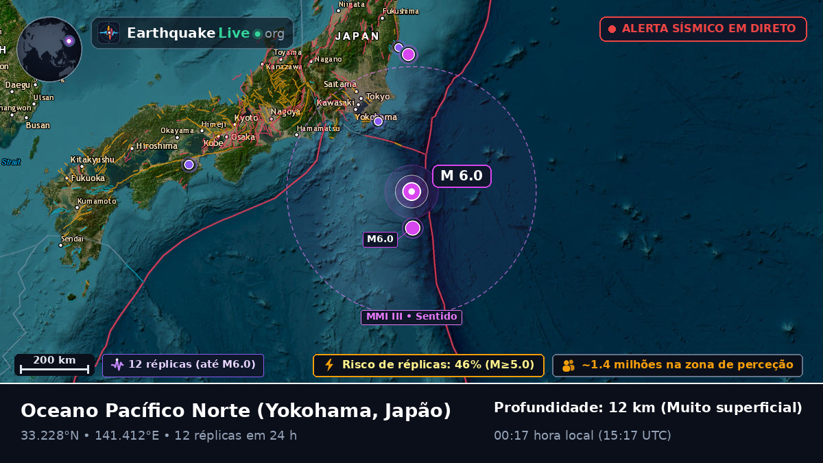 Oceano Pacífico Norte (Japão)
