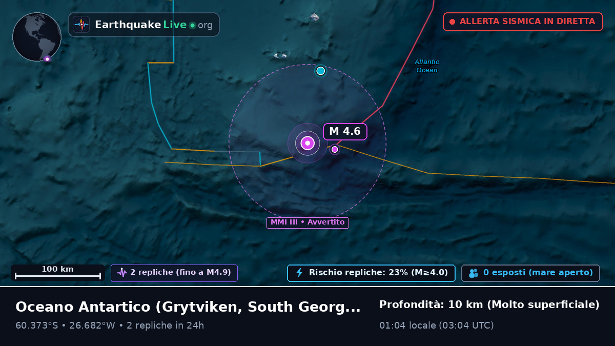 Oceano Antartico (South Georgia and the Islands)
