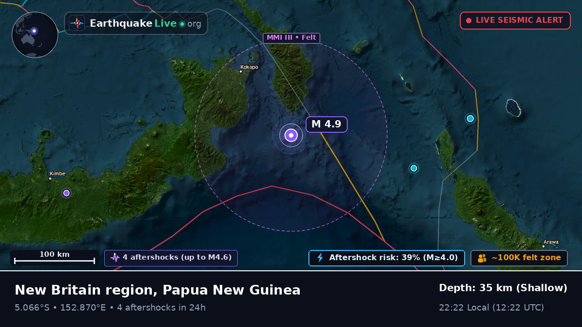 Solomon Sea (Papua New Guinea)