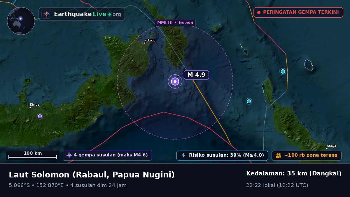 Laut Solomon (Papua Nugini)