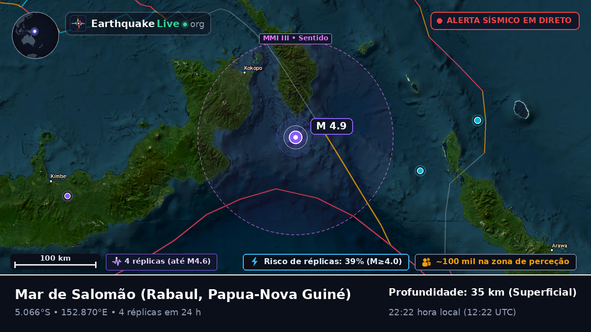 Mar de Salomão (Papua-Nova Guiné)