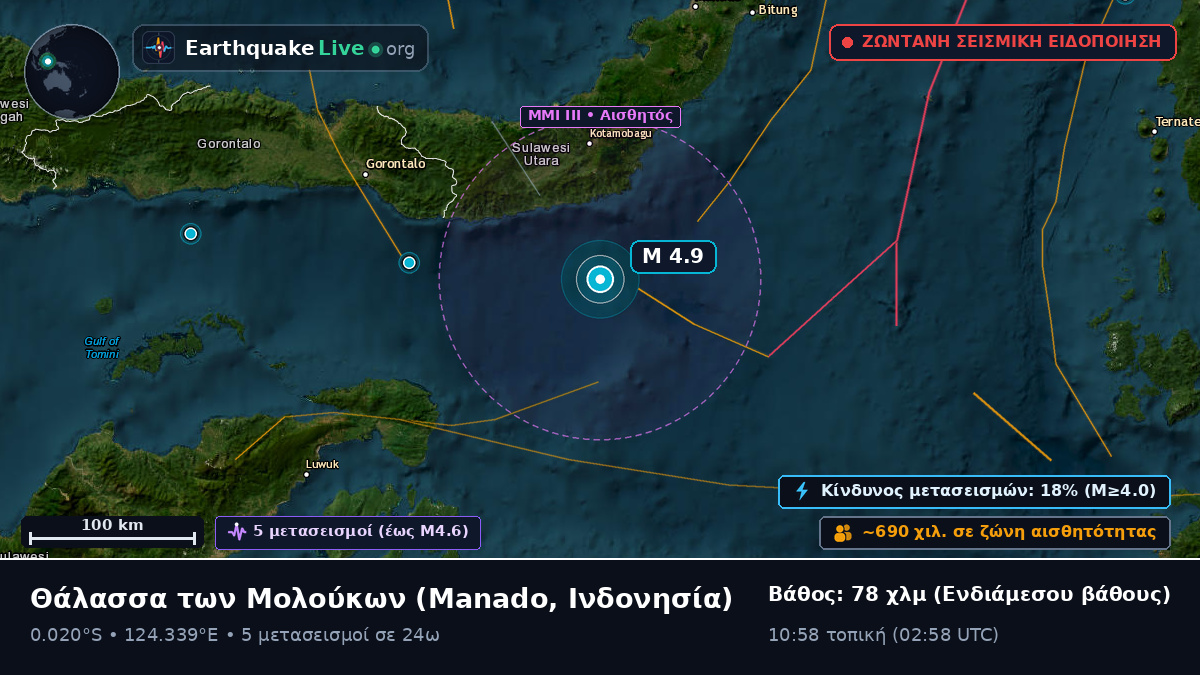 Θάλασσα των Μολούκων (Ινδονησία)