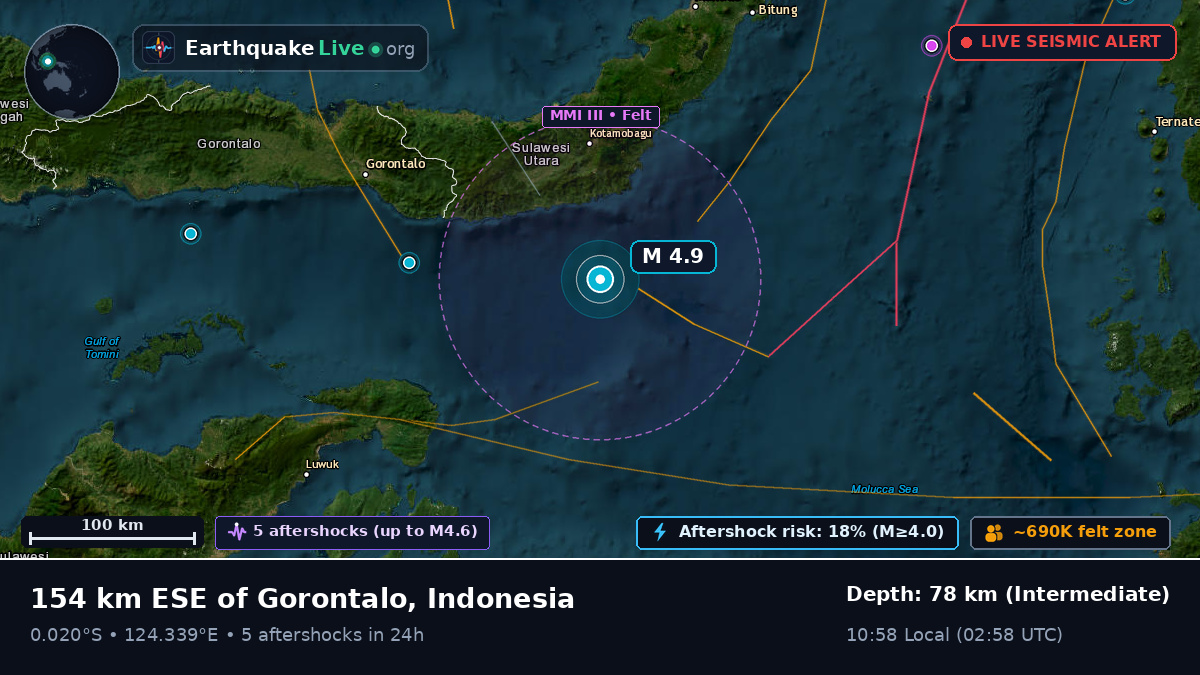 Molucca Sea (Indonesia)