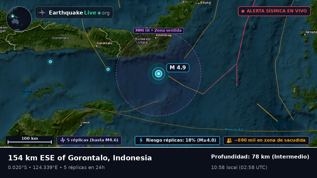 Mar de Molucas (Indonesia)
