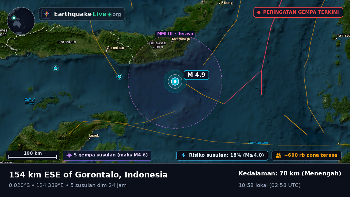 Laut Maluku (Indonesia)