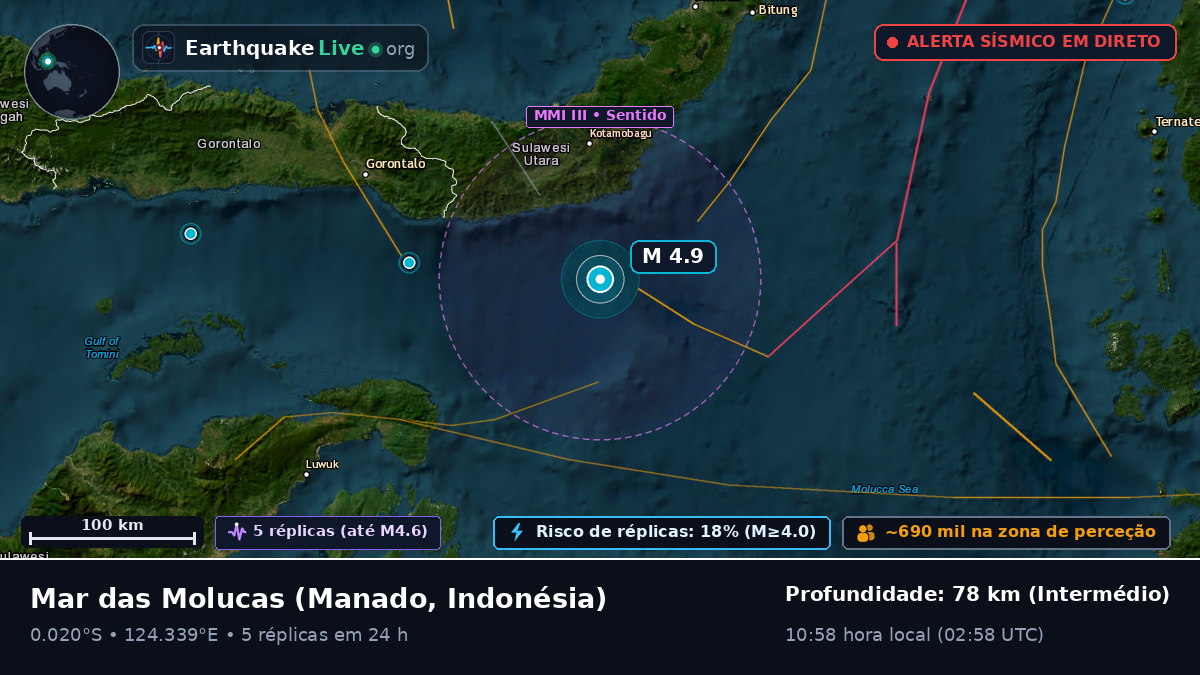 Mar das Molucas (Indonésia)