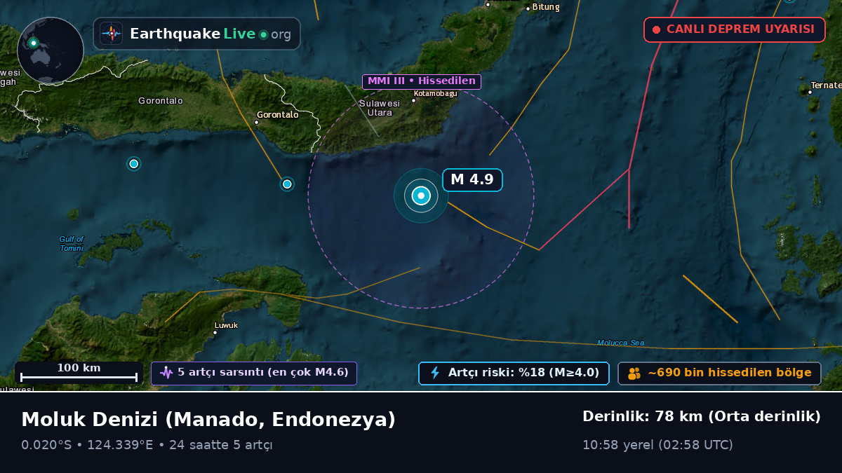 Moluk Denizi (Endonezya)