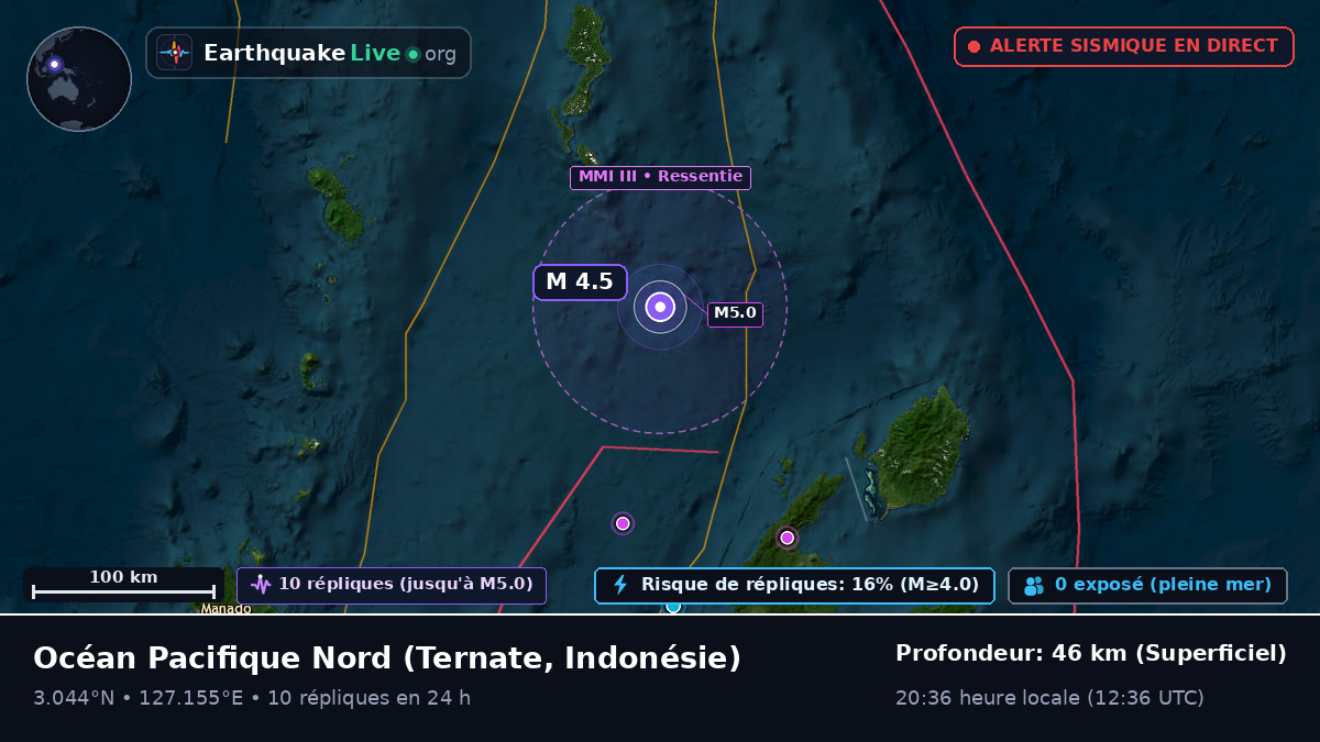 Océan Pacifique Nord (Indonésie)