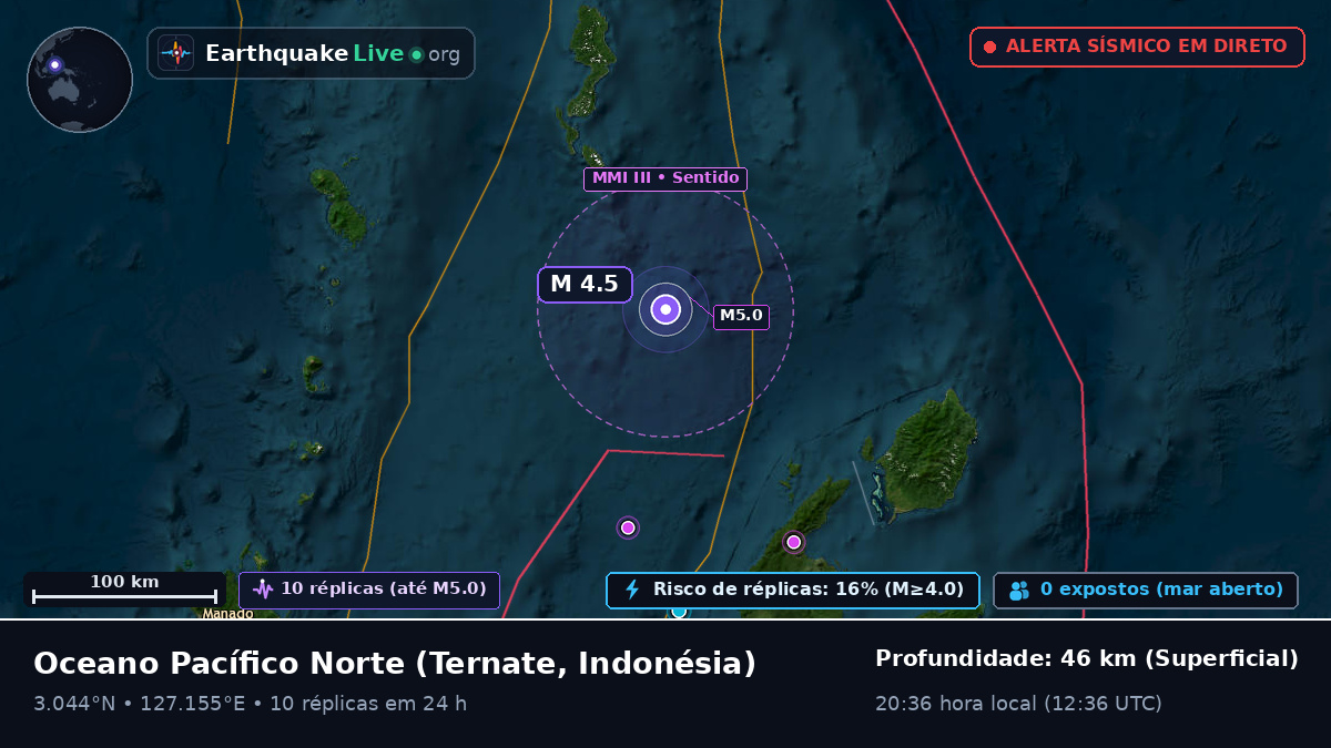 Oceano Pacífico Norte (Indonésia)