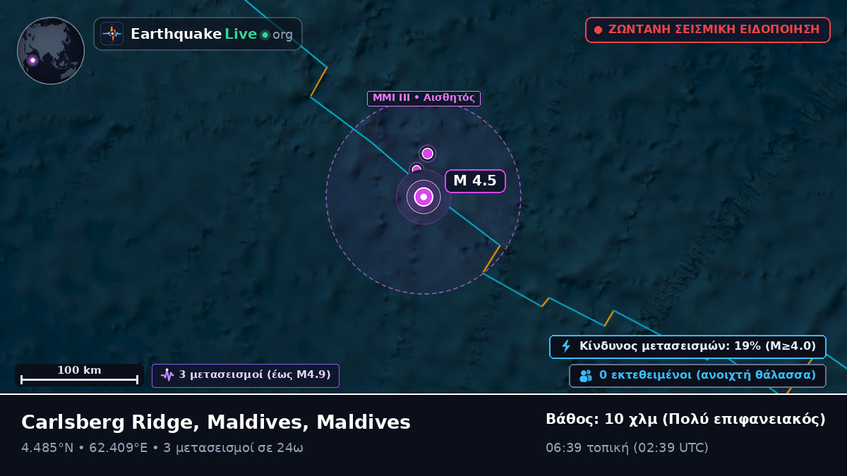 Ινδικός Ωκεανός (Maldives)