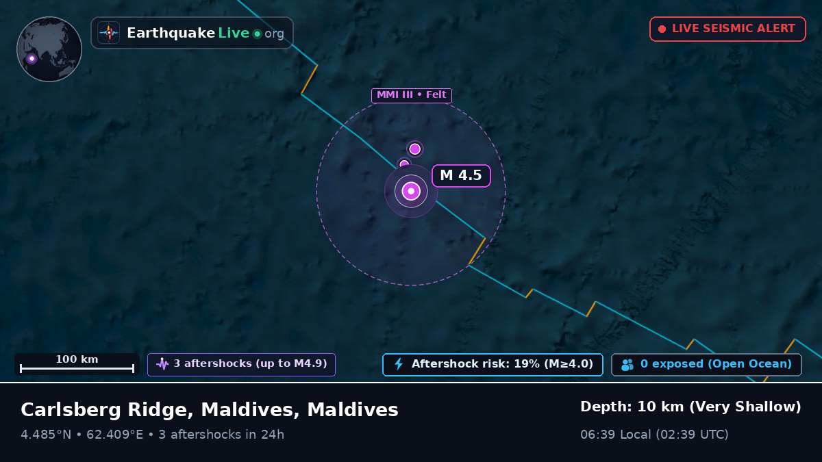 Indian Ocean (Maldives)