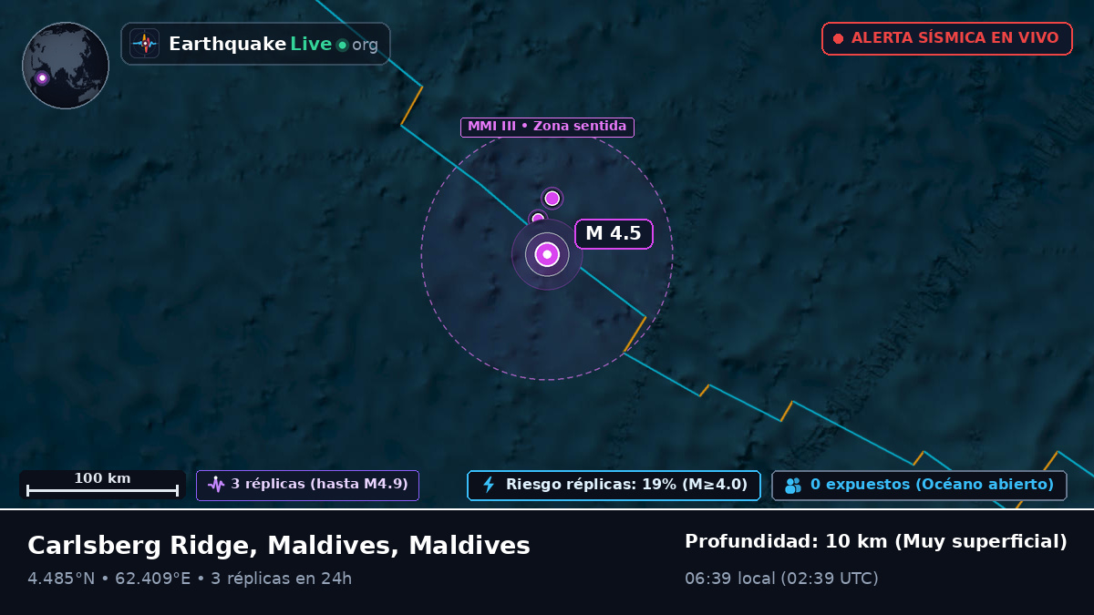 Océano Índico (Maldives)