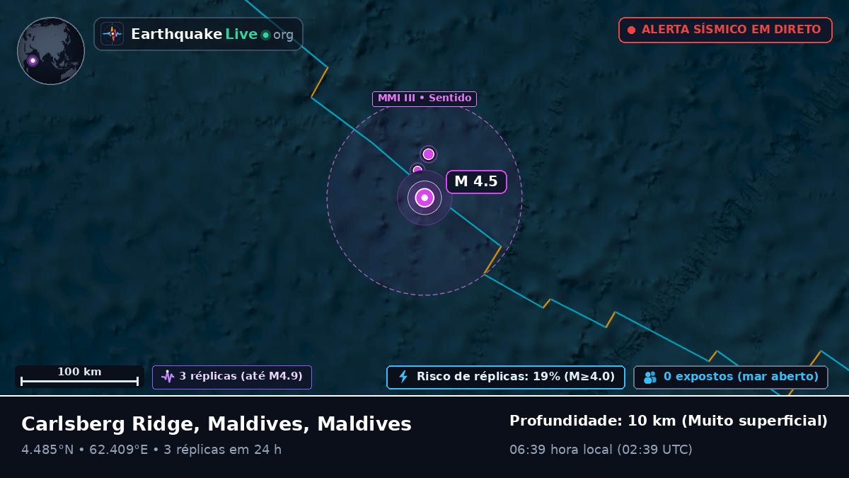 Oceano Índico (Maldives)
