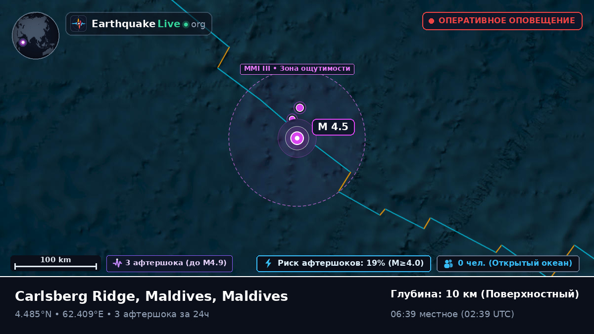 Индийский океан (Maldives)