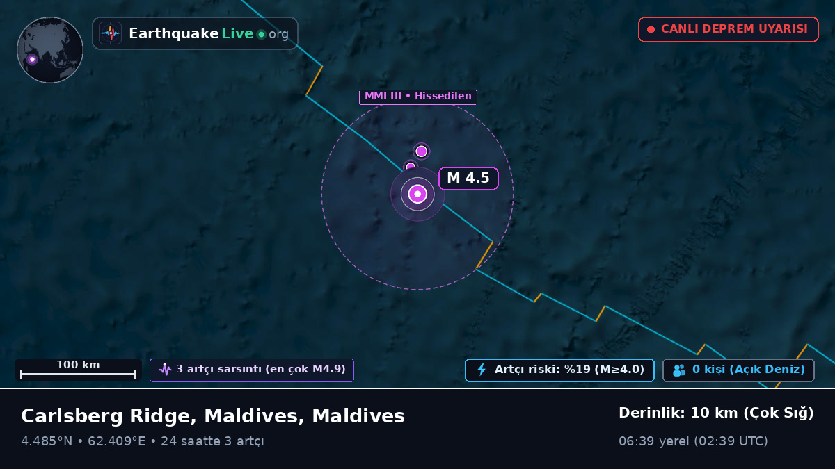 Hint Okyanusu (Maldives)