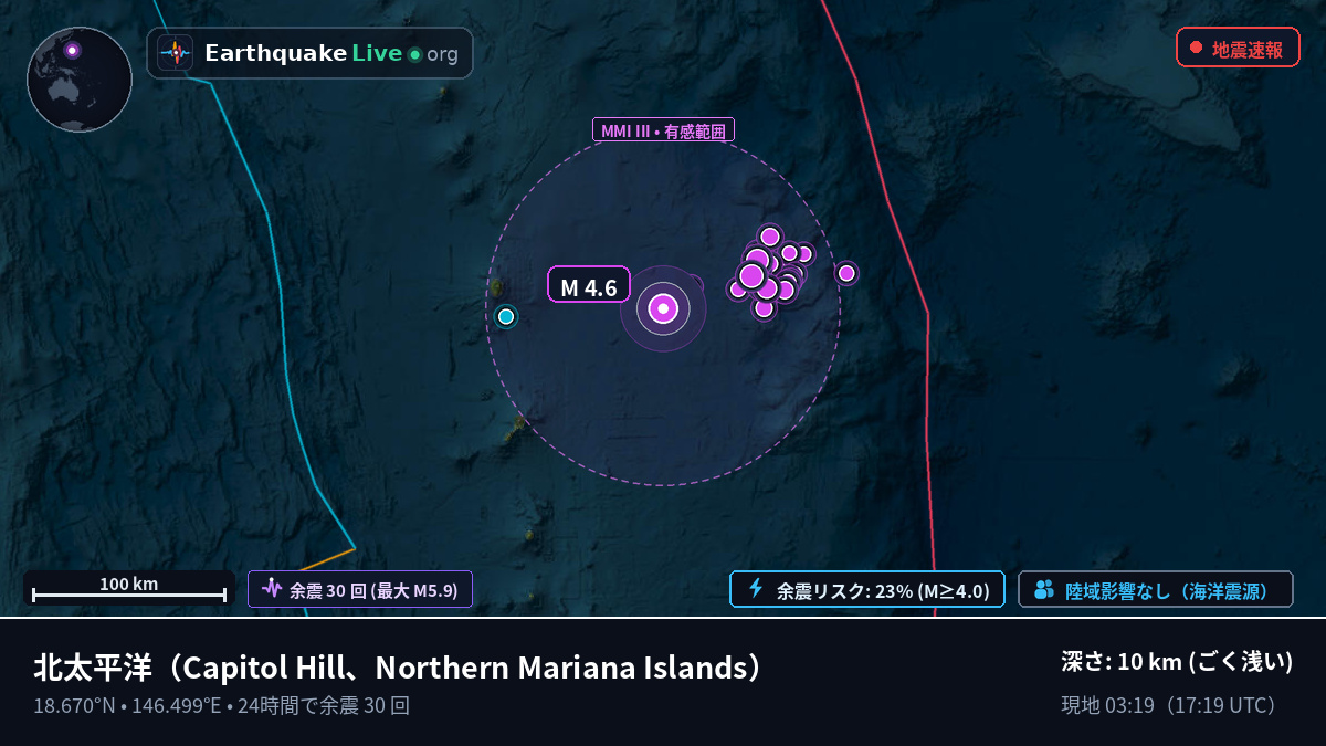 北太平洋 (Northern Mariana Islands)