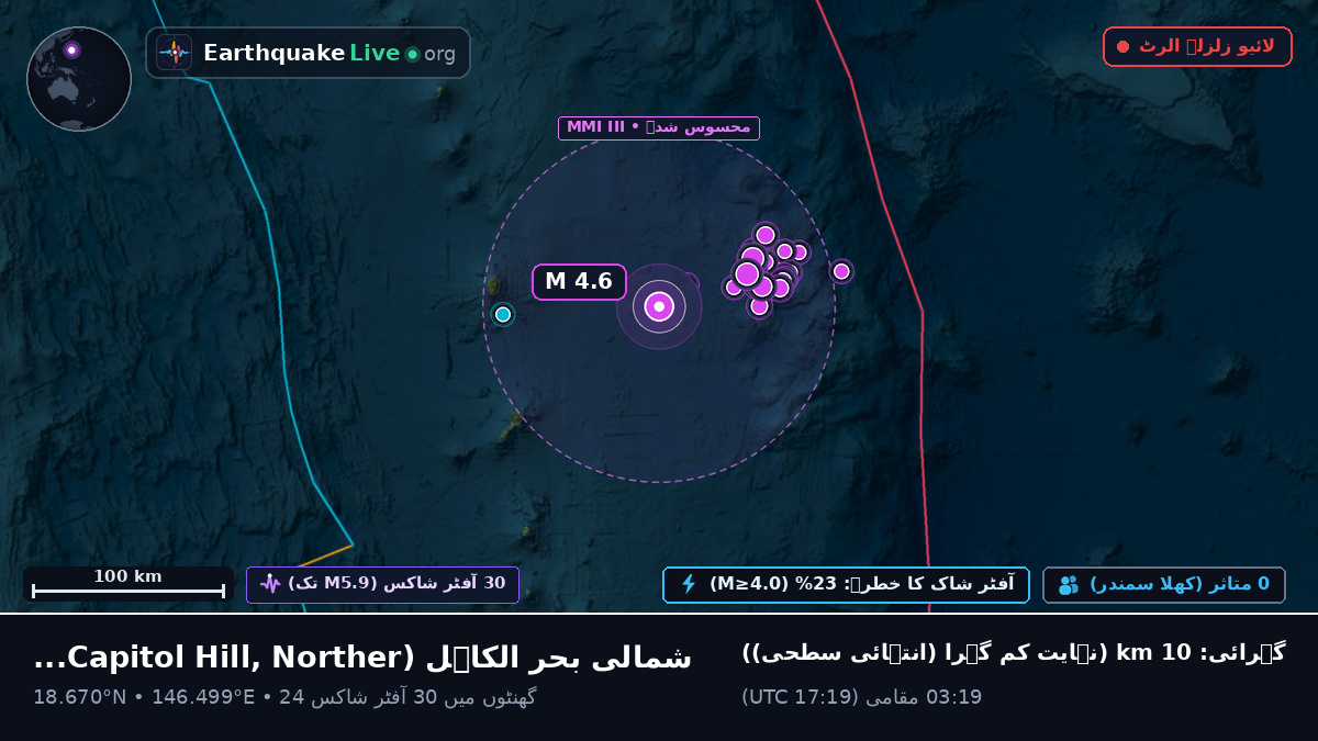 شمالی بحر الکاہل (Northern Mariana Islands)