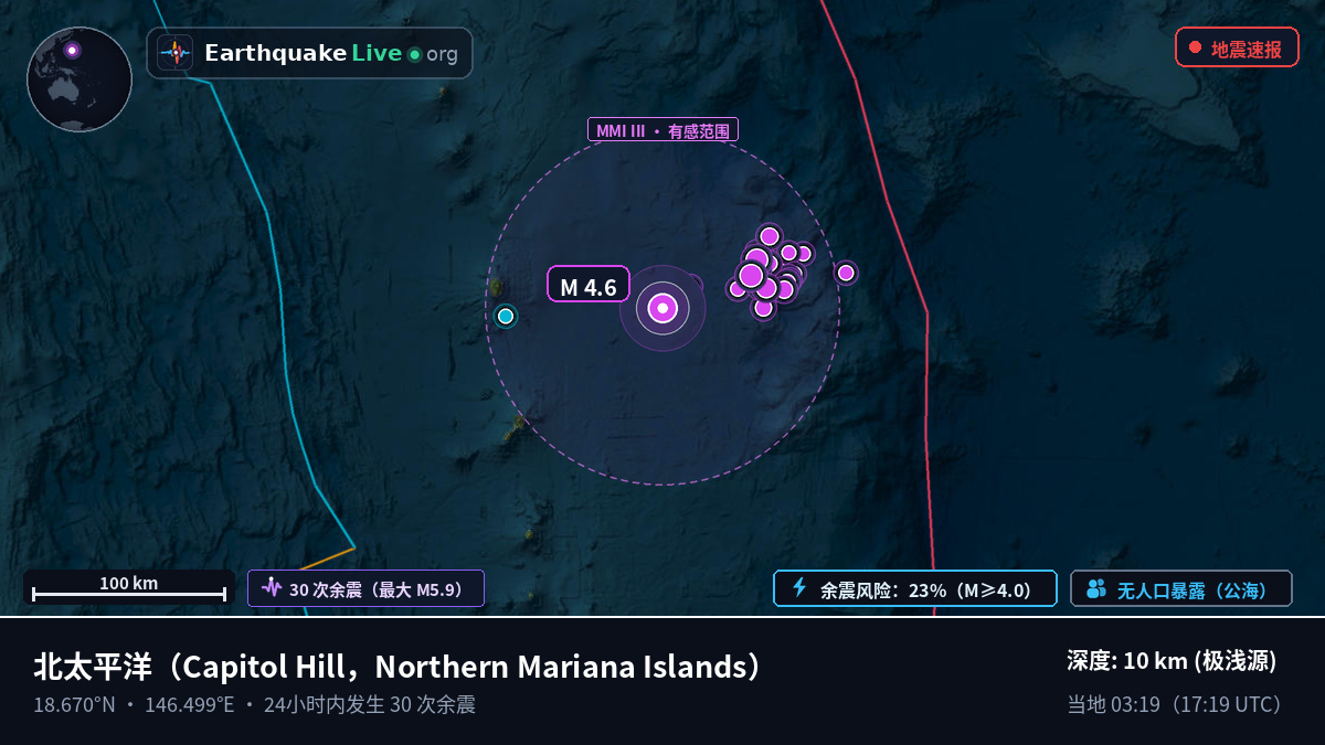 北太平洋 (Northern Mariana Islands)