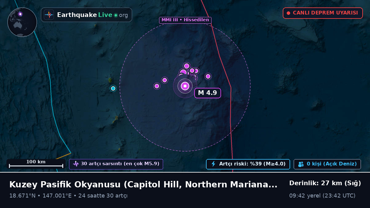 Kuzey Pasifik Okyanusu (Northern Mariana Islands)