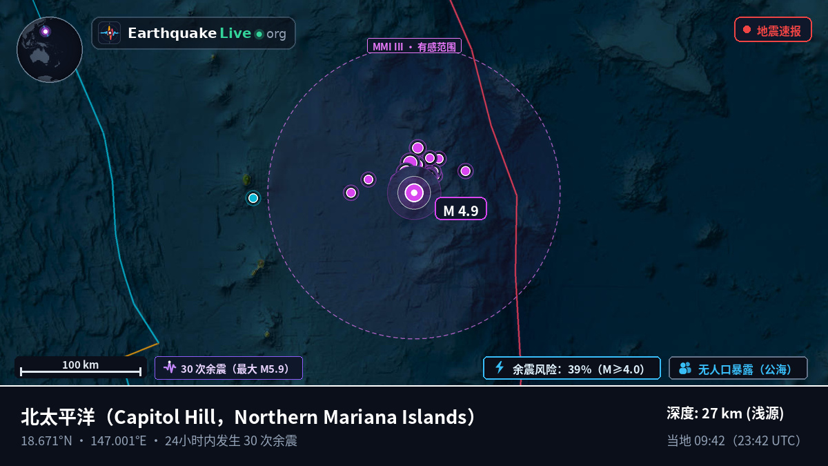 北太平洋 (Northern Mariana Islands)