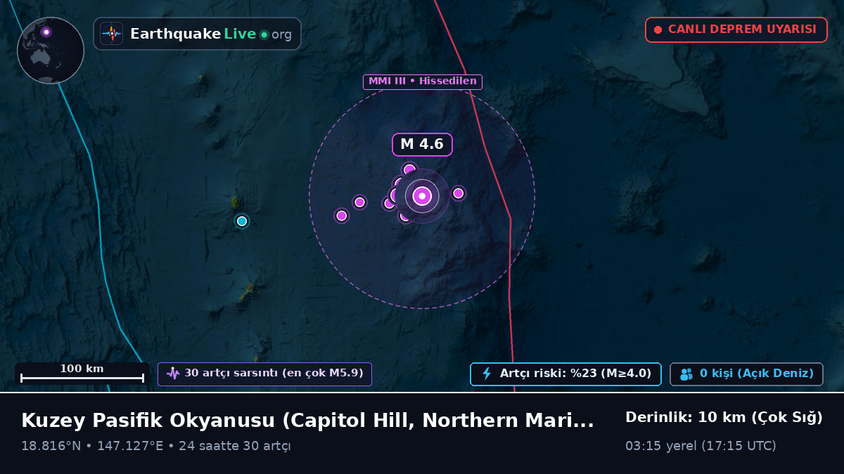 Kuzey Pasifik Okyanusu (Northern Mariana Islands)