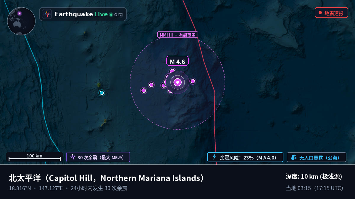 北太平洋 (Northern Mariana Islands)