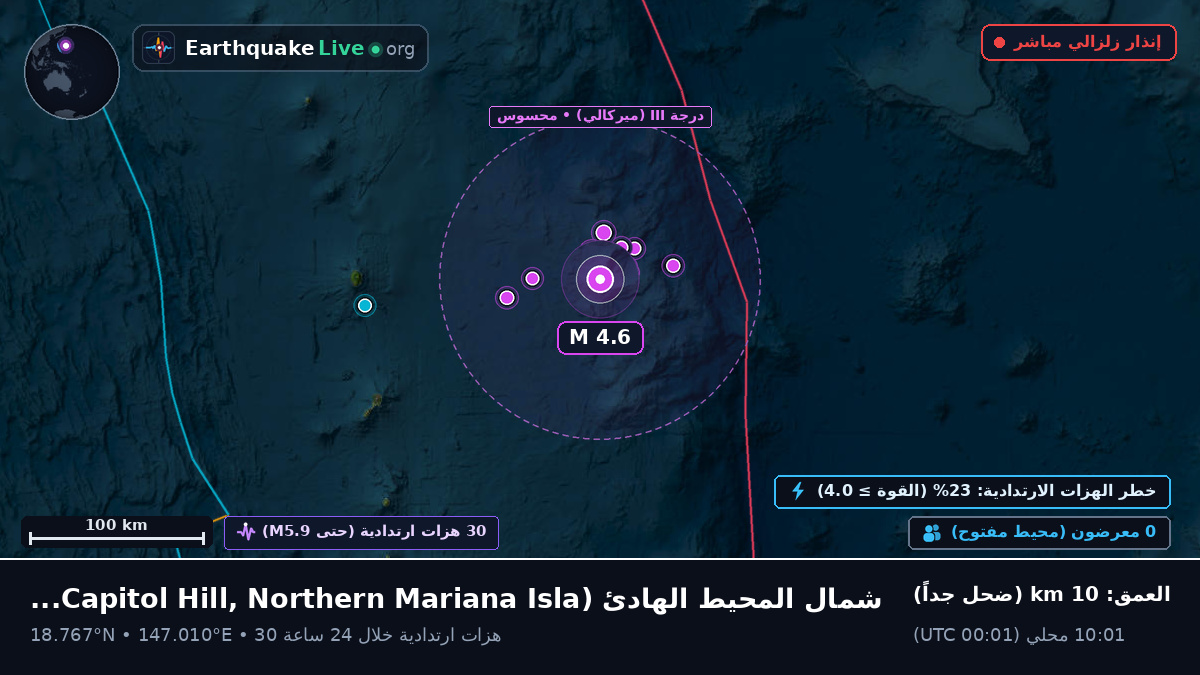 شمال المحيط الهادئ (Northern Mariana Islands)