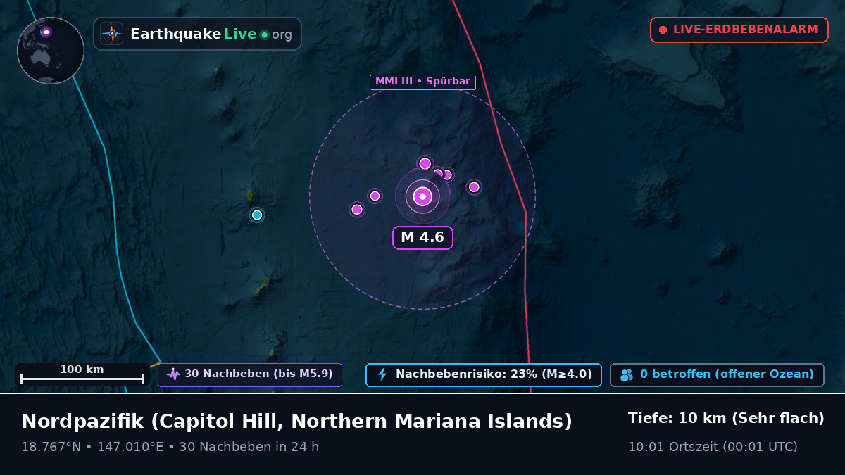 Nordpazifik (Northern Mariana Islands)