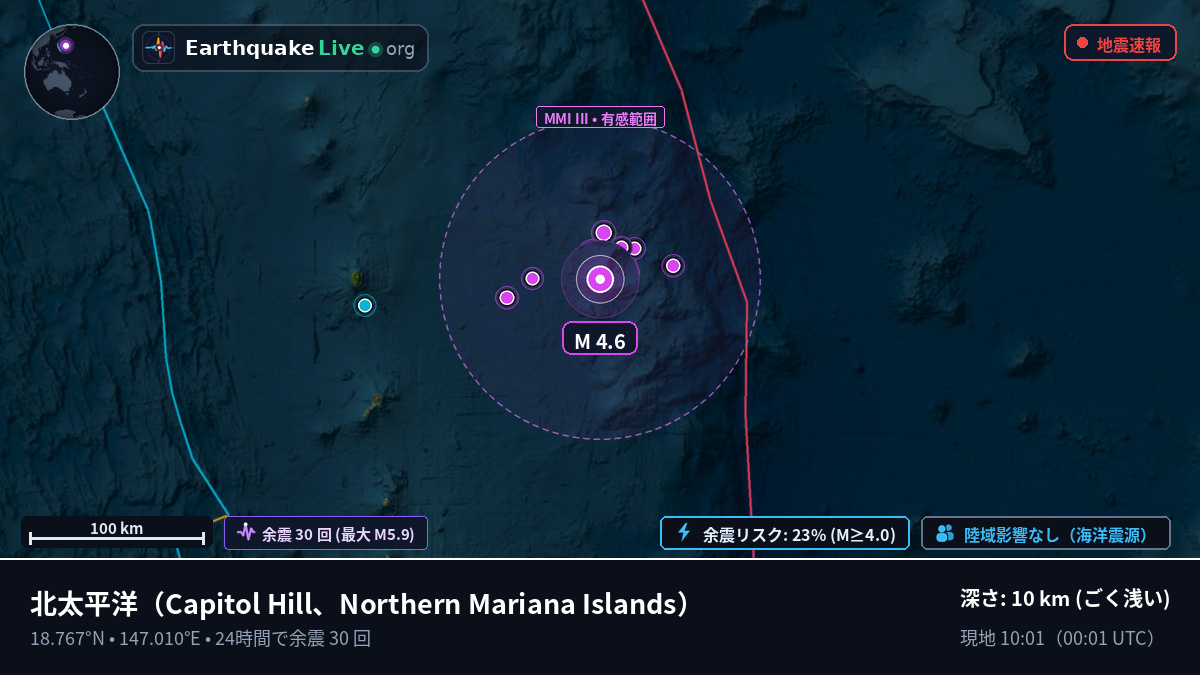 北太平洋 (Northern Mariana Islands)