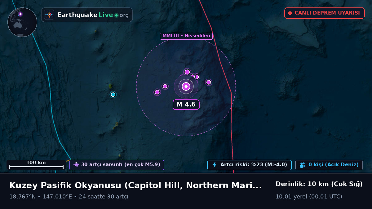 Kuzey Pasifik Okyanusu (Northern Mariana Islands)