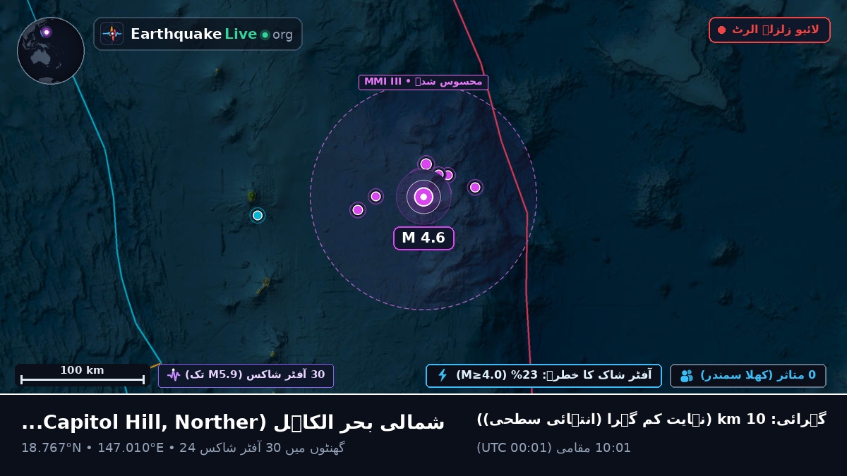 شمالی بحر الکاہل (Northern Mariana Islands)