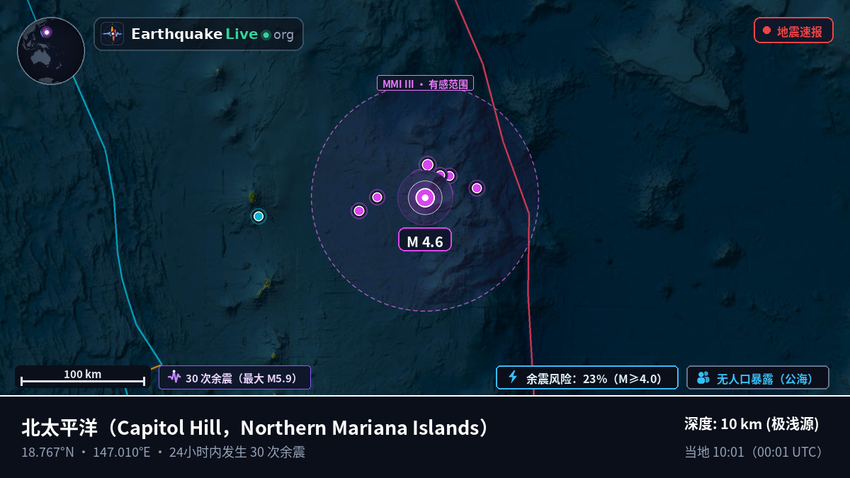 北太平洋 (Northern Mariana Islands)