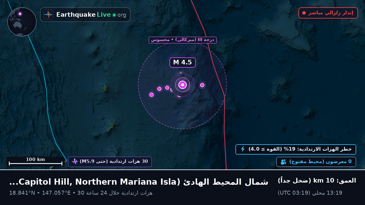 شمال المحيط الهادئ (Northern Mariana Islands)