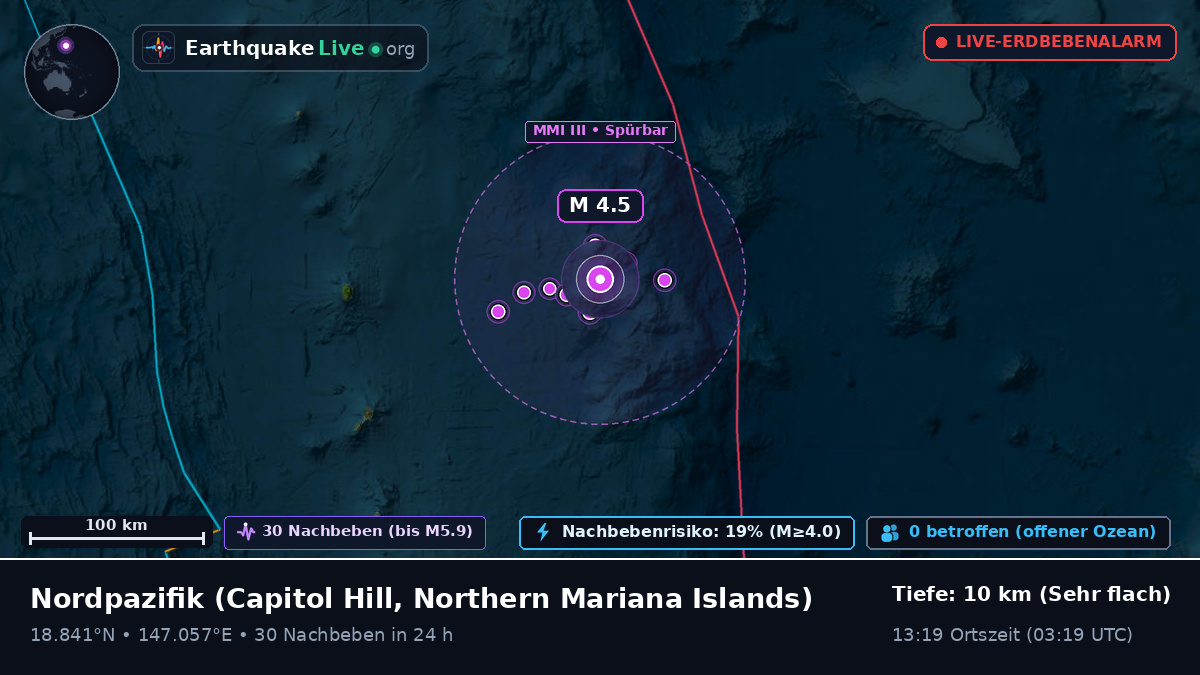 Nordpazifik (Northern Mariana Islands)