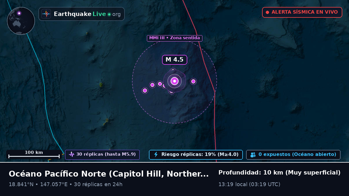 Océano Pacífico Norte (Northern Mariana Islands)