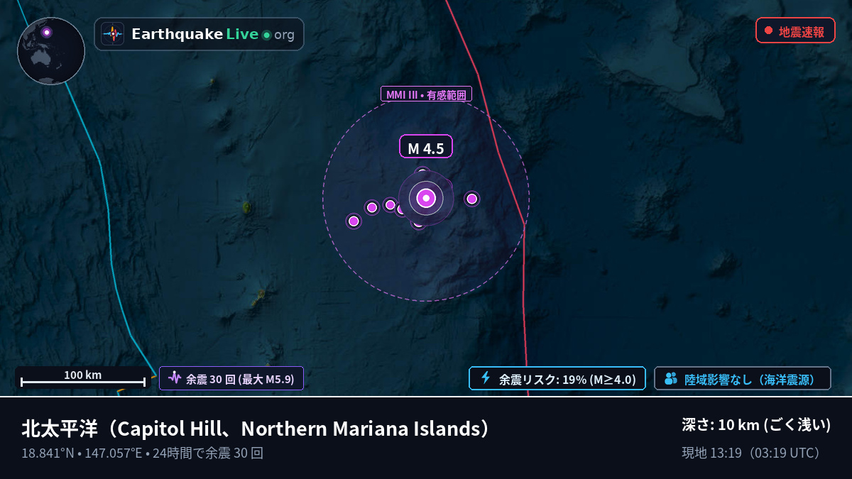 北太平洋 (Northern Mariana Islands)